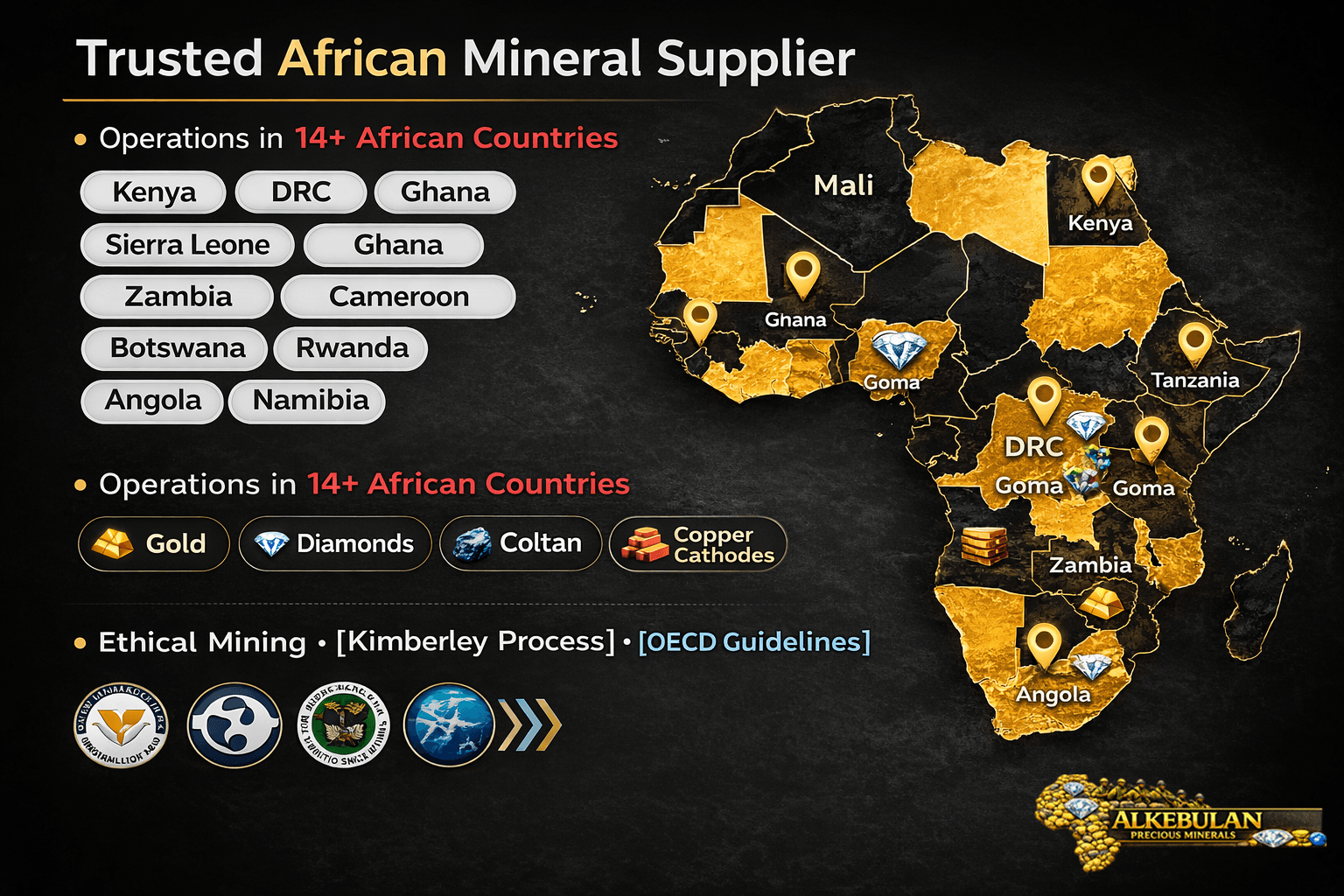 Map highlighting Kenya, DRC, Sierra Leone, Ghana, Tanzania, Cameroon, Zambia, Rwanda, Botswana, Angola, Namibia, Mali