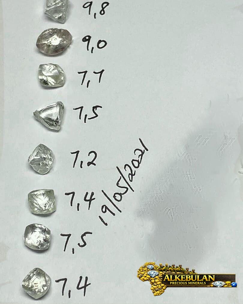 Rough Diamonds – Natural Uncut Diamonds for Cutting and Investment